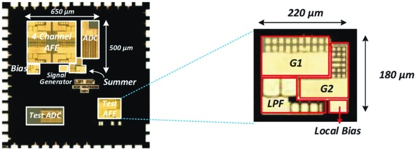 A 4-channel 5.04 μW 0.325 mm2 Orthogonal Sampling-Based Parallel Neural Recording System
